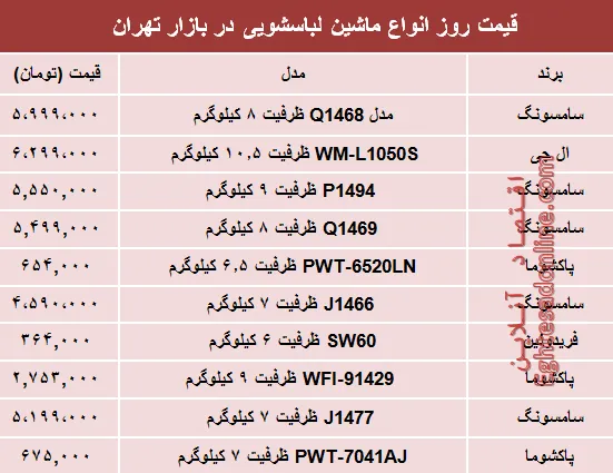 نرخ انواع ماشین لباسشویی در بازار؟ +جدول