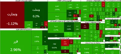 سبزپوشی-81درصد-از-نماد-ها-حقوقی-ها-در-نقش-خریدار-ظاهر-شدند-رد-پای-بانکی-ها-در-همه-پارامترها