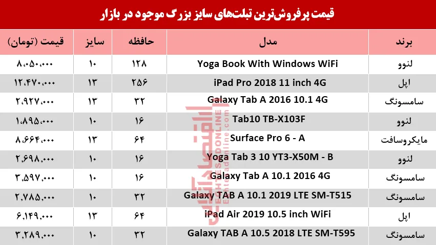 نرخ انواع تبلت‌های سایز بزرگ در بازار +جدول