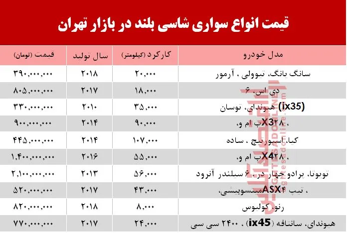 قیمت خودرو شاسی بلند در بازار تهران +جدول