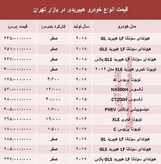 قیمت انواع خودرو هیبریدی در بازار تهران؟ +جدول