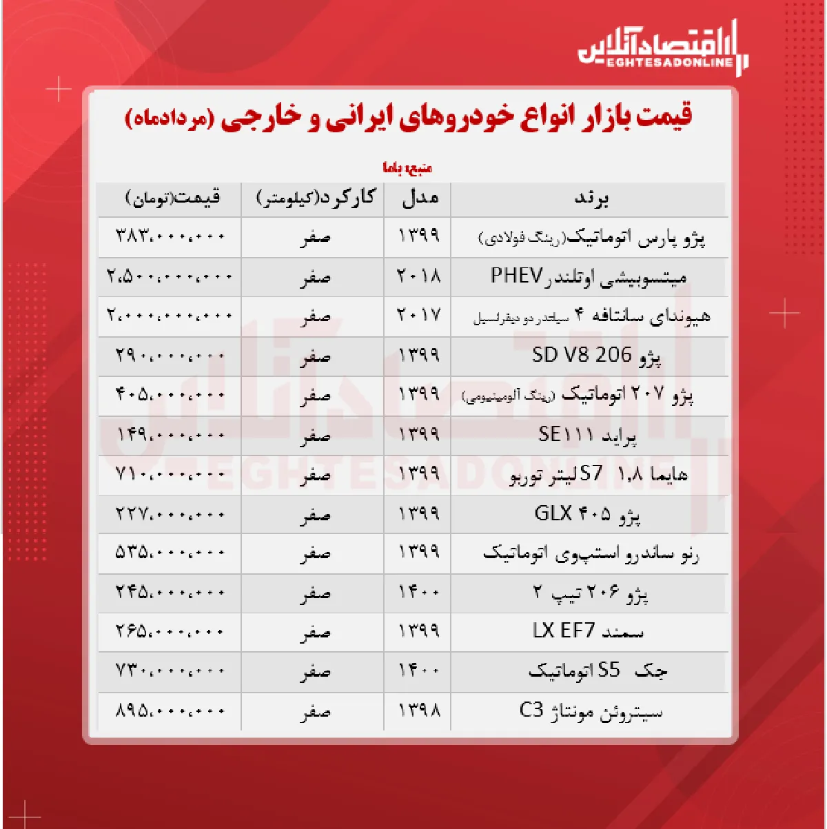 قیمت خودرو امروز ۱۴۰۰/۵/۲۶