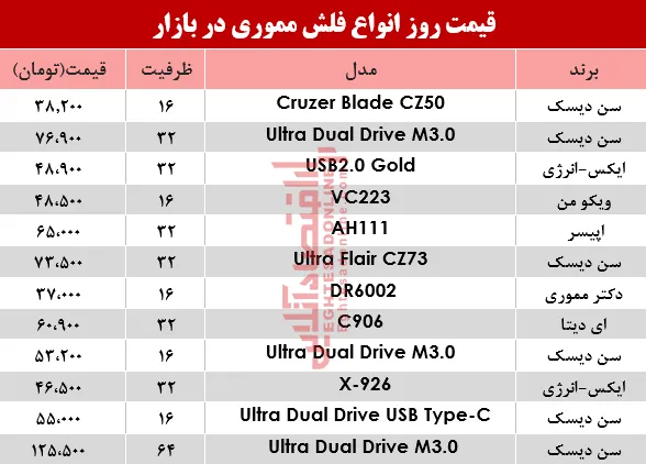 نرخ انواع فلش مموری در بازار؟ +جدول