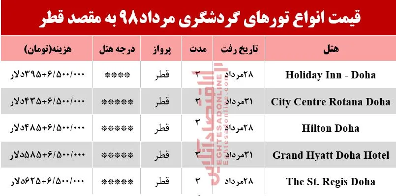 تور 3روزه دوحه قطر چند تمام می‌شود؟