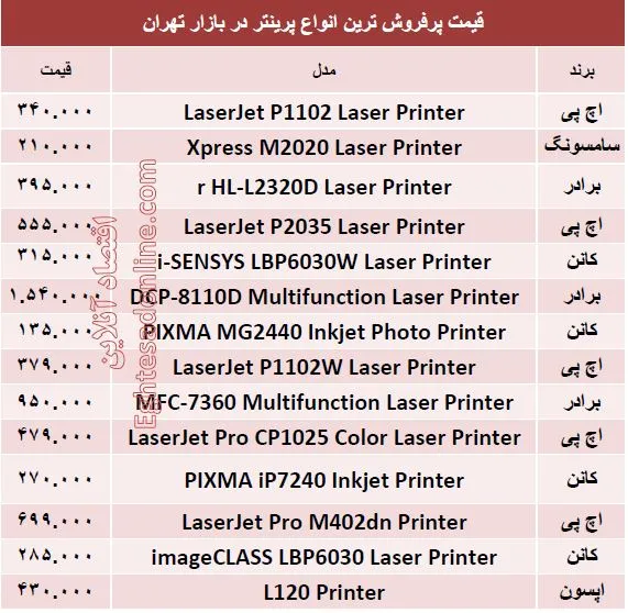 پرفروش‌ترین پرینترهای بازار کدامند؟ +قیمت