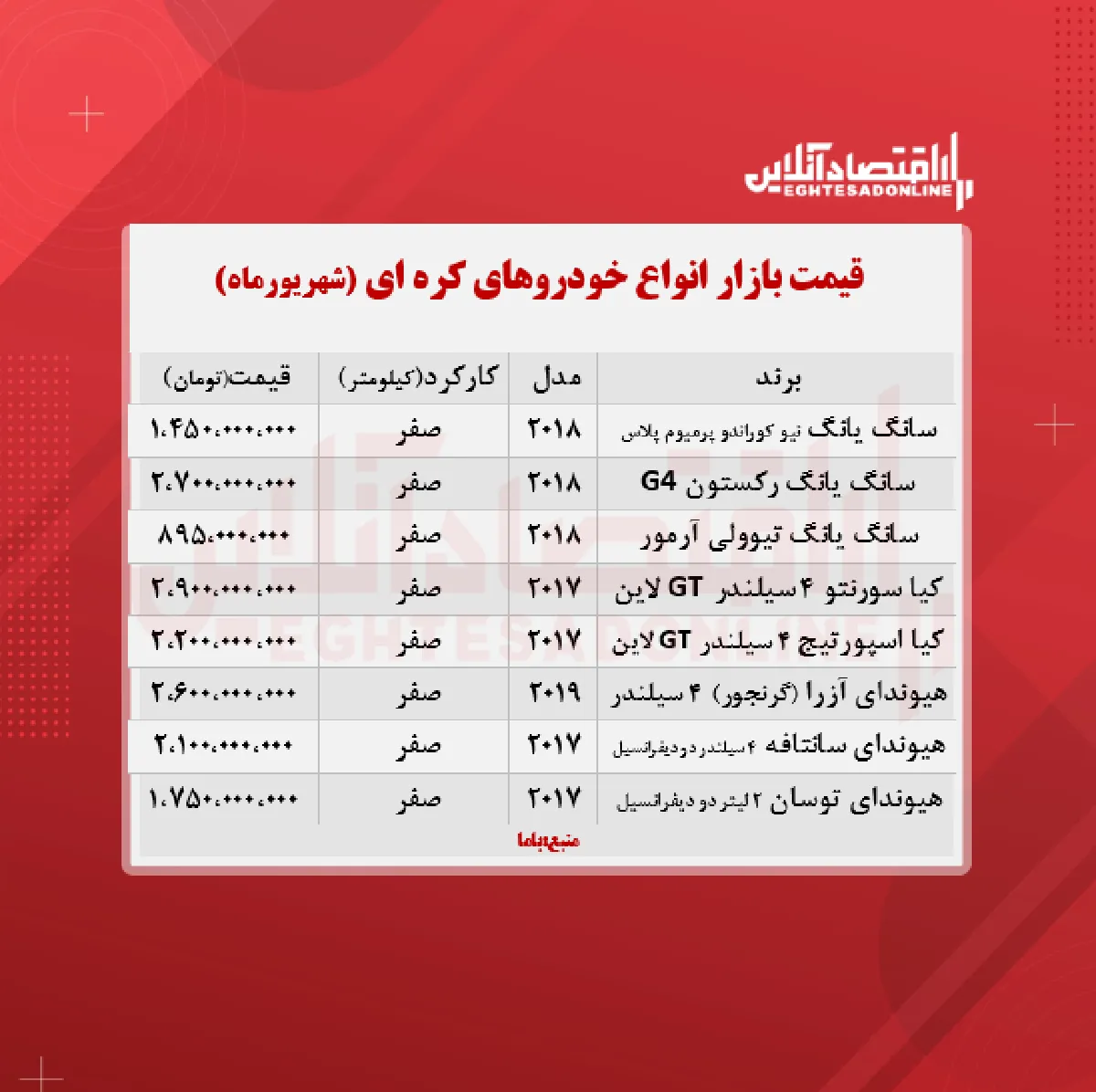قیمت خودروهای کره ای در تهران + جدول