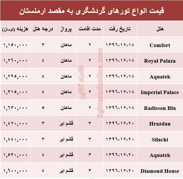 هزینه سفر به ارمنستان در اسفند ماه +جدول