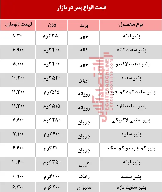 انواع پنیر پاستوریزه در بازار چند؟ +جدول