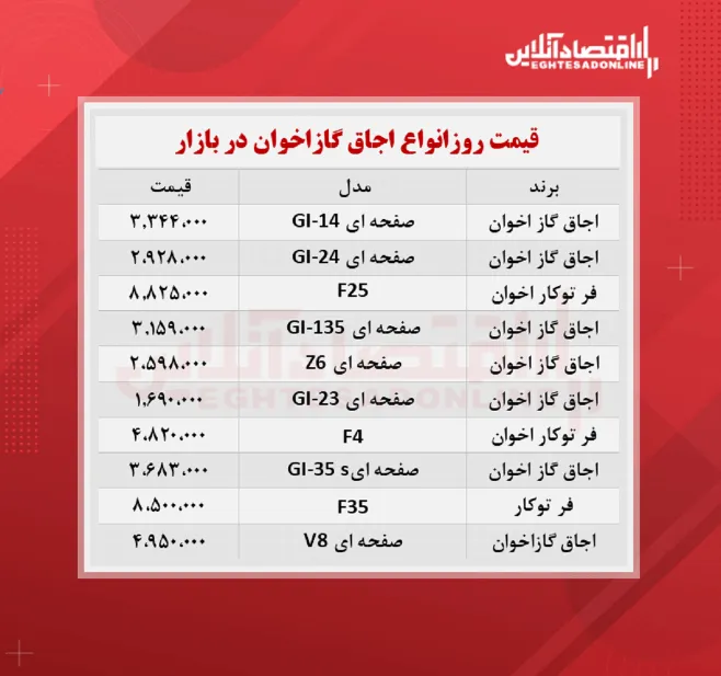 قیمت انواع اجاق گاز اخوان چند؟