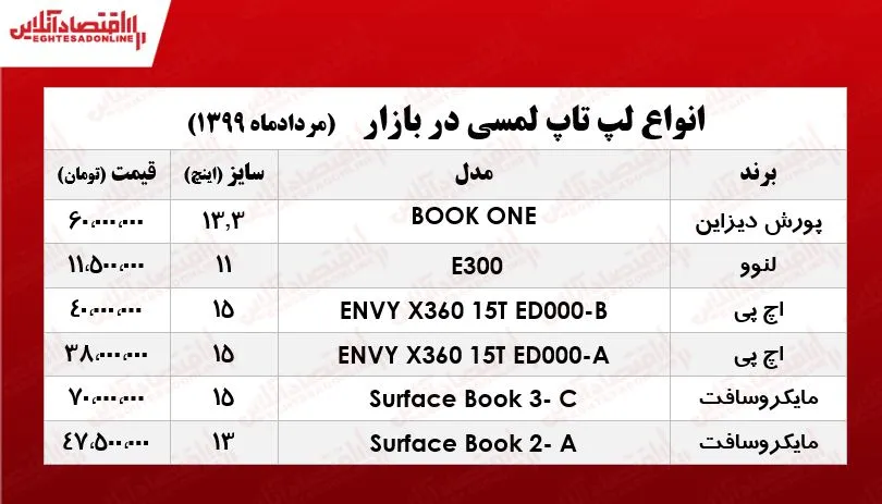 قیمت لپ تاپ‌ لمسی در بازار +جدول