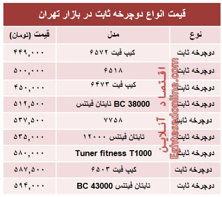 قیمت انواع دوچرخه ثابت در بازار +جدول