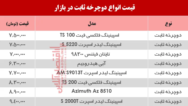 پرفروش‌ترین انواع دوچرخه ثابت در بازار؟ +جدول