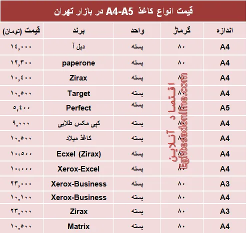 مظنه انواع کاغذهای A4-A5 در بازار تهران؟ +جدول