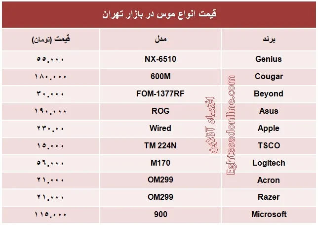 انواع موس چند؟ +جدول