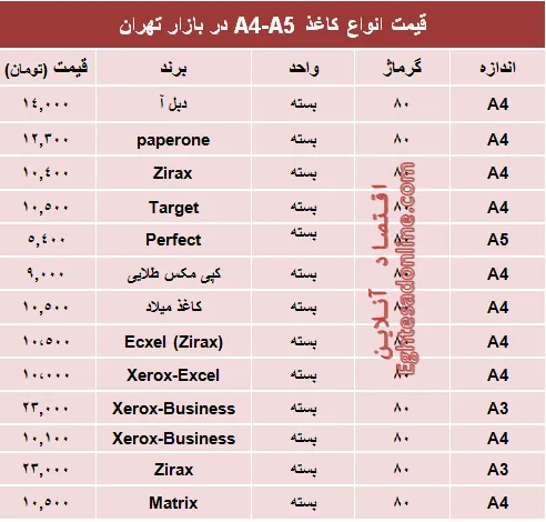 قیمت انواع کاغذهای A4-A5 +جدول