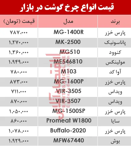 نرخ انواع چرخ گوشت‌ در بازار؟ +جدول