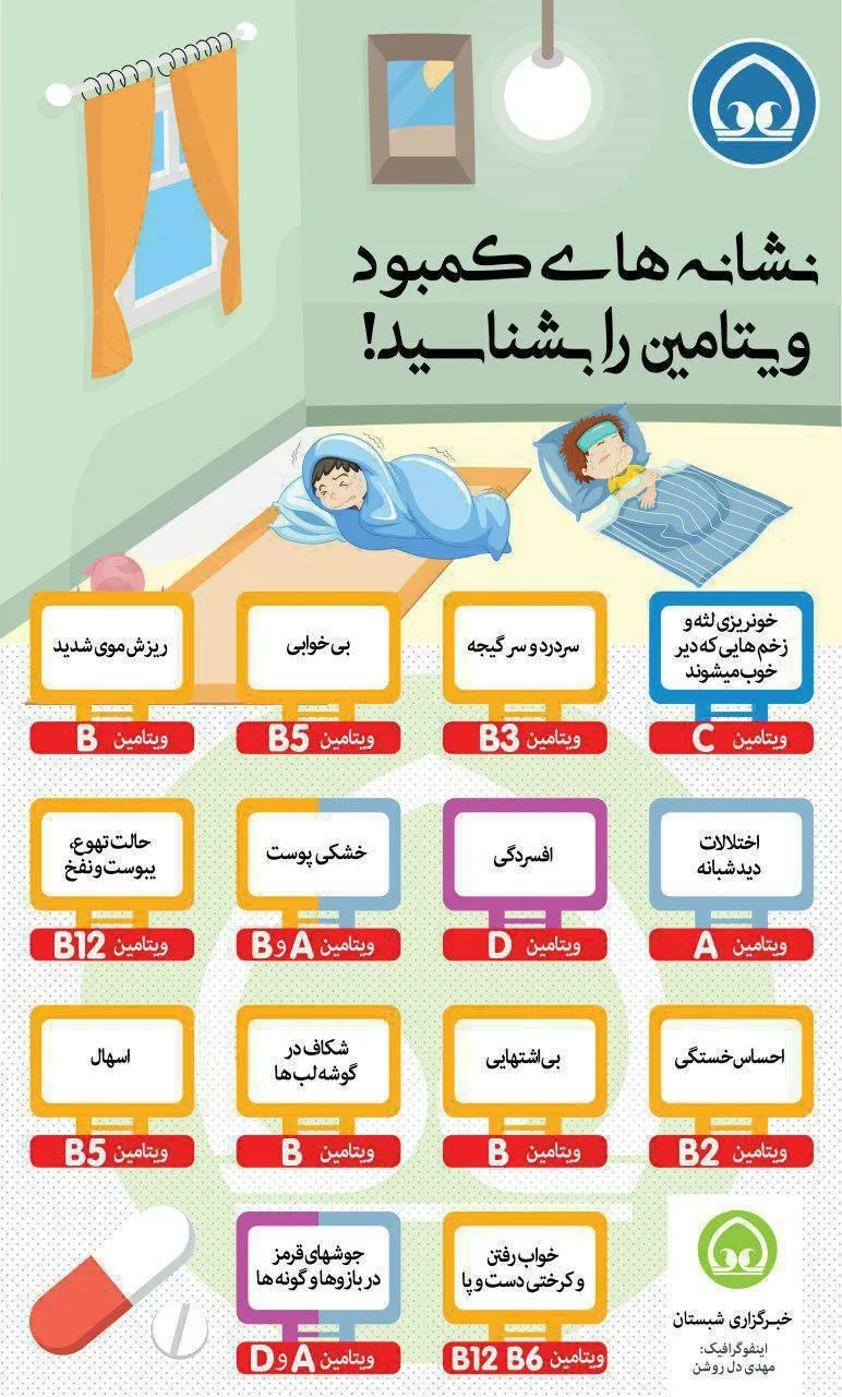 نشانه‌های کمبود ویتامین را بشناسید +اینفوگرافیک