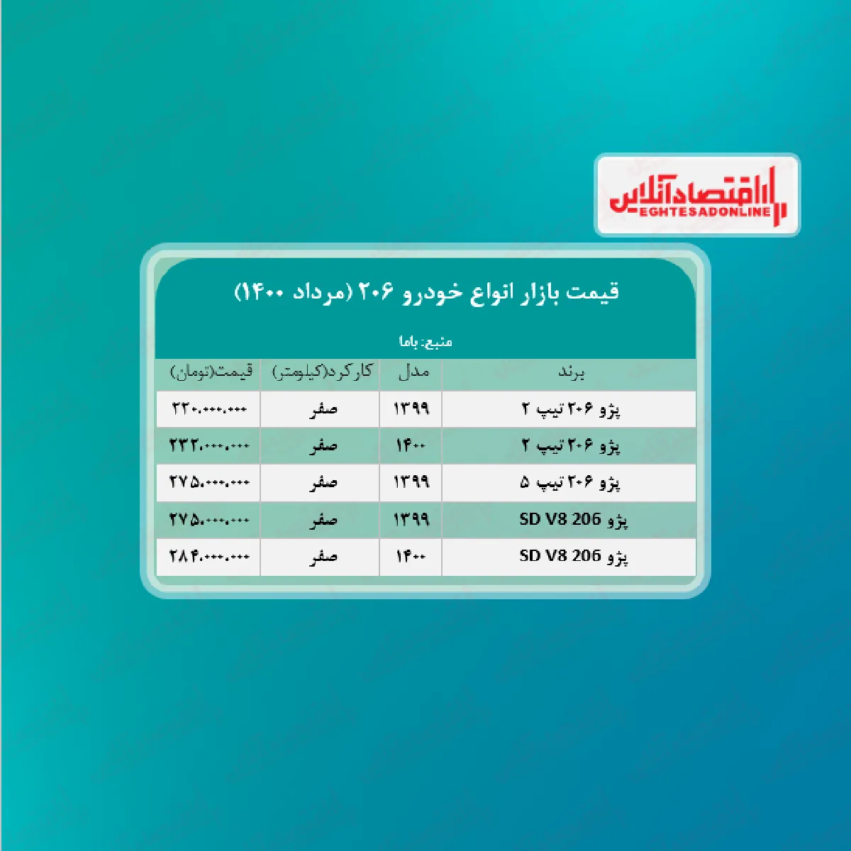 قیمت خودرو پژو ۲۰۶ در تهران + جدول