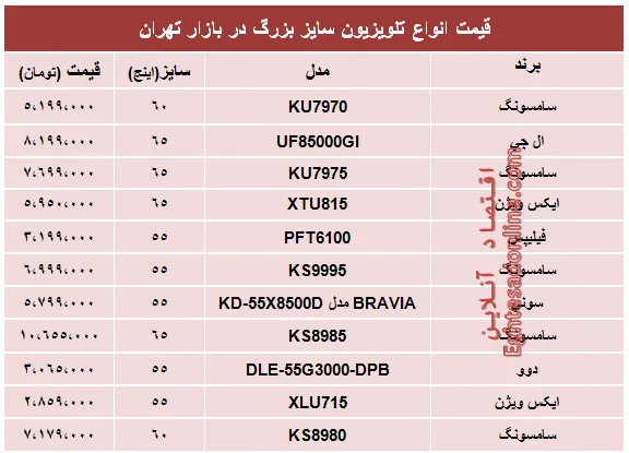 قیمت انواع پرفروش‌ترین تلویزیون سایز بزرگ +جدول