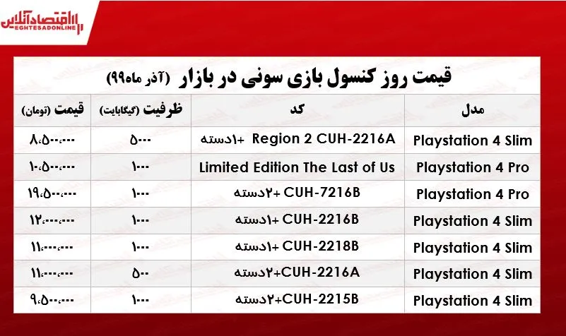 قیمت روز انواع ps4 در بازار +جدول