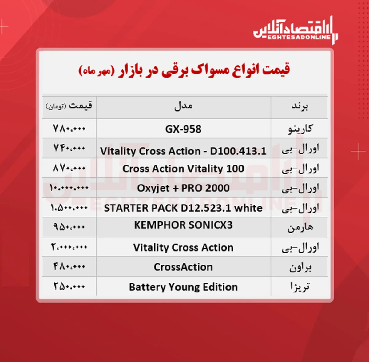 مسواک برقی چند؟ (مهرماه ۱۴۰۰)