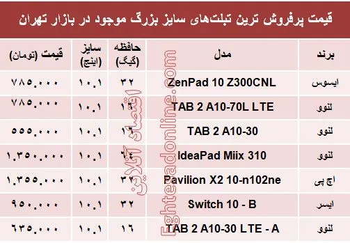 پرفروش ترین تبلت‌های سایز بزرگ چند؟ +قیمت
