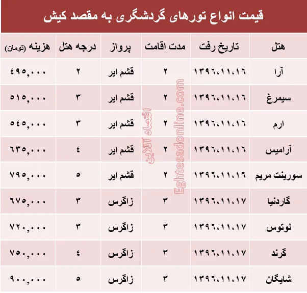 مظنه تور هوایی کیش؟ +جدول