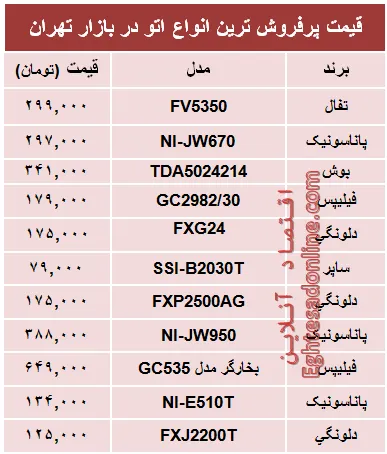 قیمت پرفروش‌ترین انواع اتو در بازار؟