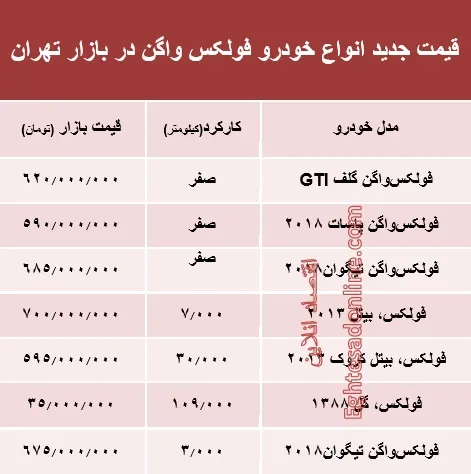 قیمت جدید انواع خودرو فولکس در بازار تهران +جدول