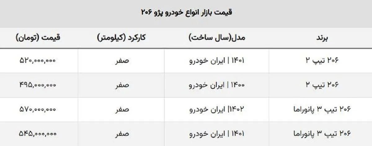 قیمت ۲۰۶ تیپ دو صفر در بازار آزاد چند؟ + جدول