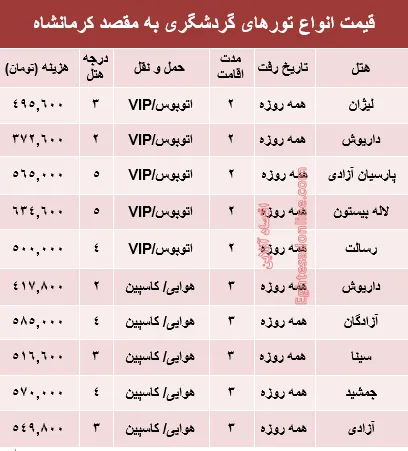 مظنه تور تابستانی کرمانشاه؟ +جدول