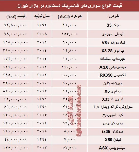 قیمت انواع‌ شاسی‌بلند دست‌دوم +جدول