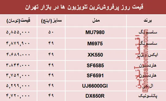 نرخ انواع پرفروش‌ترین تلویزیون‌ها دربازار؟ +جدول