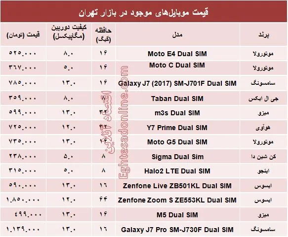 خرید یک موبایل چقدر آب می‌خورد؟ +جدول