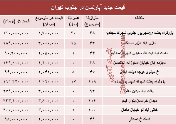 نرخ جدید آپارتمان در جنوب تهران؟ +جدول