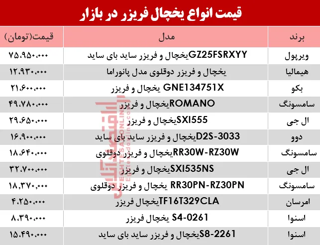 قیمت انواع یخچال&zwnj;&zwnj; فریزر دربازار؟ +جدول