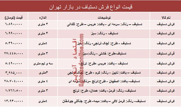 مظنه انواع فرش دستباف دربازار تهران؟ +جدول
