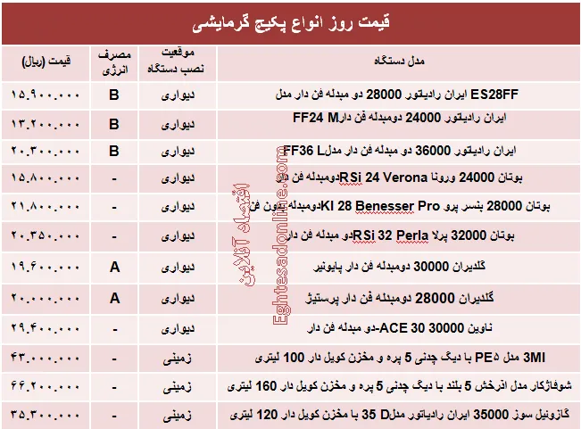 قیمت روز انواع پکیج گرمایشی +جدول
