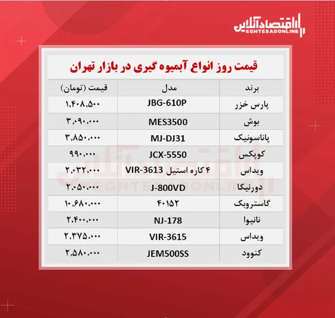 قیمت جدید آبمیوه گیری (۱۴مهر)