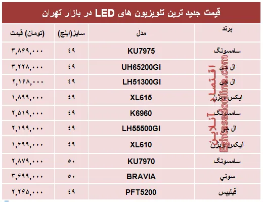 قیمت پرفروش‌ترین‌ تلویزیون‌ها‌ی ‌LED در بازار؟ +جدول