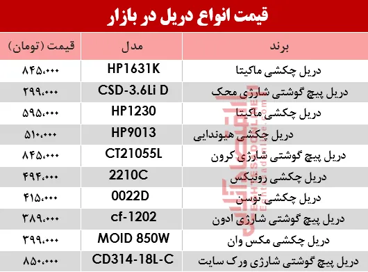 نرخ انواع دریل در بازار؟ +جدول