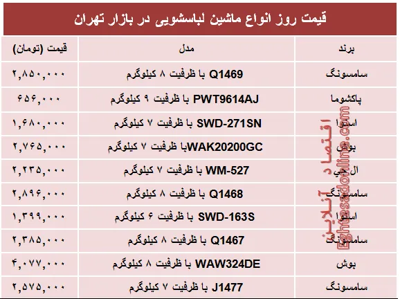 قیمت پرفروش‌ترین انواع ماشین لباسشویی +جدول
