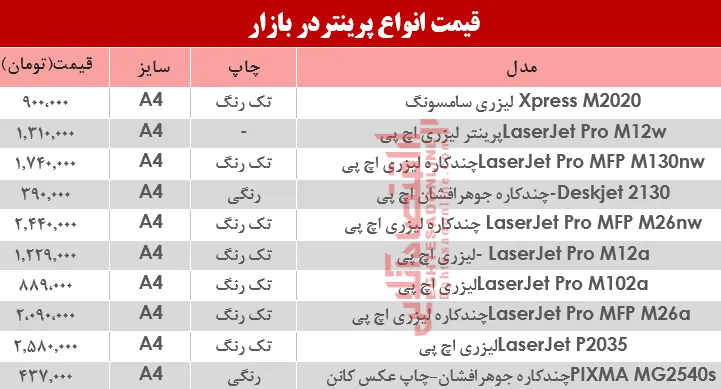 نرخ انواع پرینتر در بازار؟ +جدول