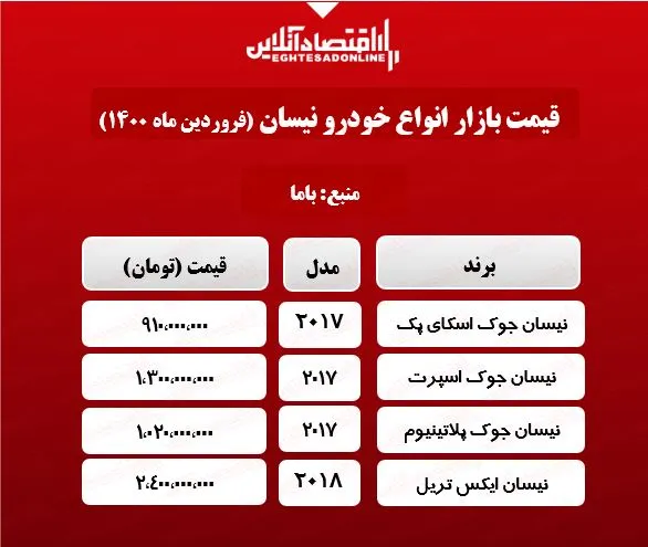 قیمت نیسان در هفته دوم فروردین ماه +جدول