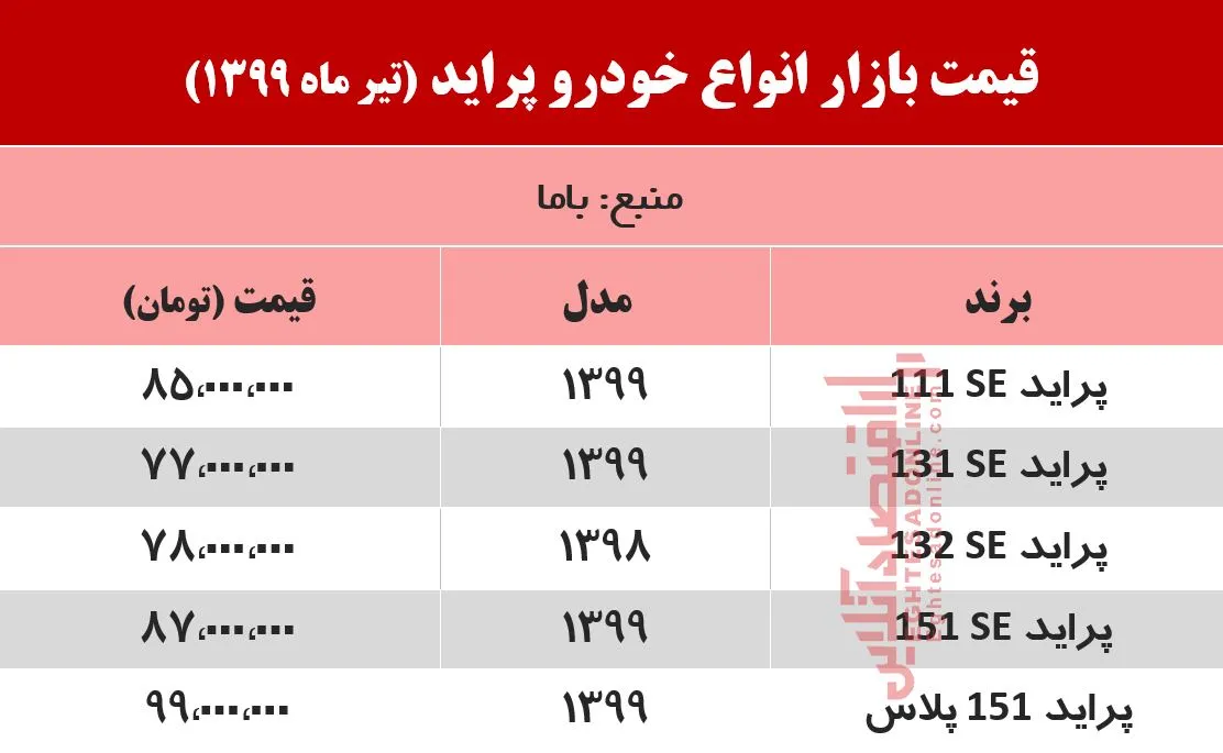 قیمت پراید امروز ۱۳۹۹/۴/۳۱