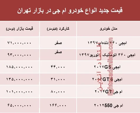 قیمت جدید انواع خودرو ام جی در بازار تهران +جدول