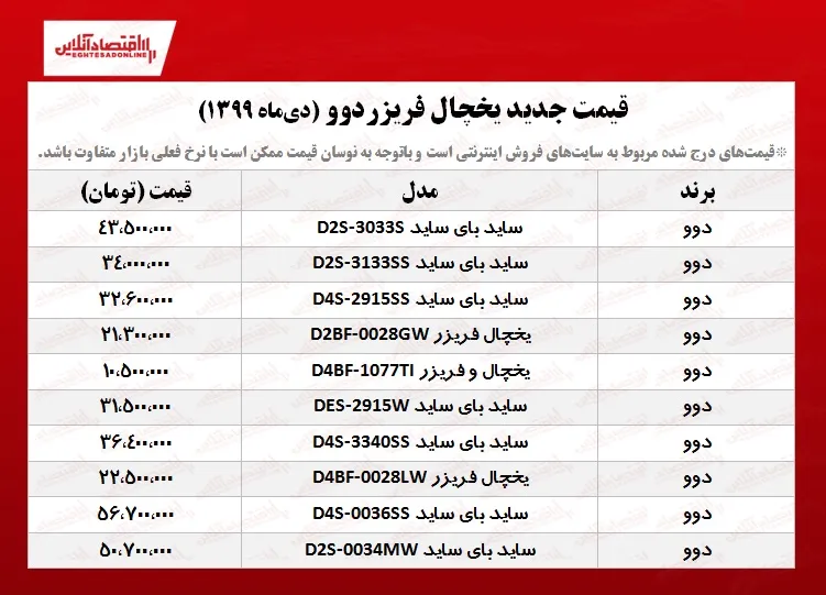 قیمت یخچال فریزر دوو +جدول