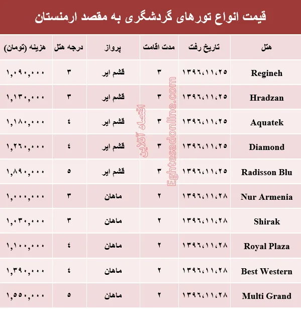 قیمت تور زمستانی ارمنستان+جدول