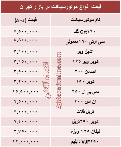 قیمت روز انواع موتورسیکلت در بازار؟ +جدول