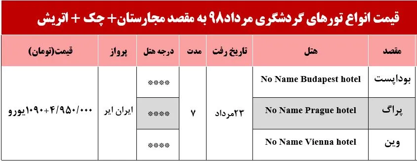 سفر به مجارستان چک و اتریش چقدر آب می‌خورد؟